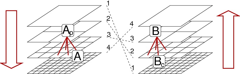 Numerically Solving Partial Differential Equations Matlab