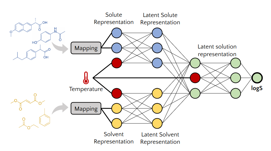 diagram related to talk