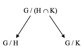 math diagram of double fibration