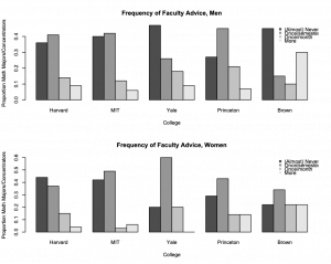 National Mathematics Survey – Women In Math