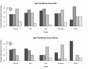 National Mathematics Survey – Women In Math