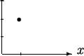 \begin{picture}
(6,5)(-2,-2)
\put(0,0){\vector(1,0){6}}
\put(0,6.2){$y$}
\put(-....
...6,-.1){\line(0,1){.25}}
\put(6.5,0){$x$}
\put(1.5,3){\circle*{.3}}
\end{picture}