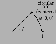 \begin{picture}
(10,7)(-2,-2)
\put(-2,0){\vector(1,0){7}}
\put(0,-2){\line(0,1){...
...4.3,1.5){\vector(-1,1){.5}}
\put(4.5,-1){$1$}
\put(1,.25){$\pi/4$}
\end{picture}